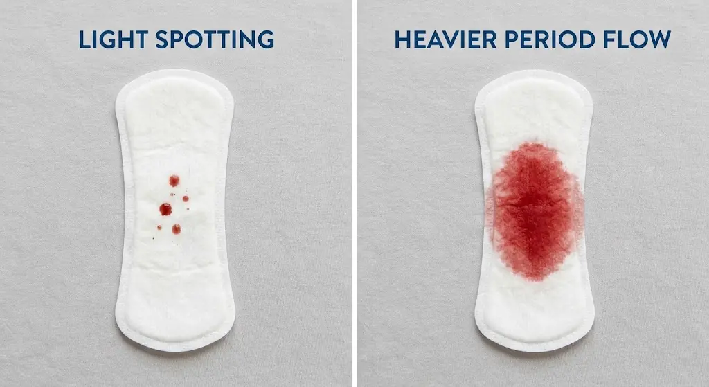Does Spotting Count as a Period