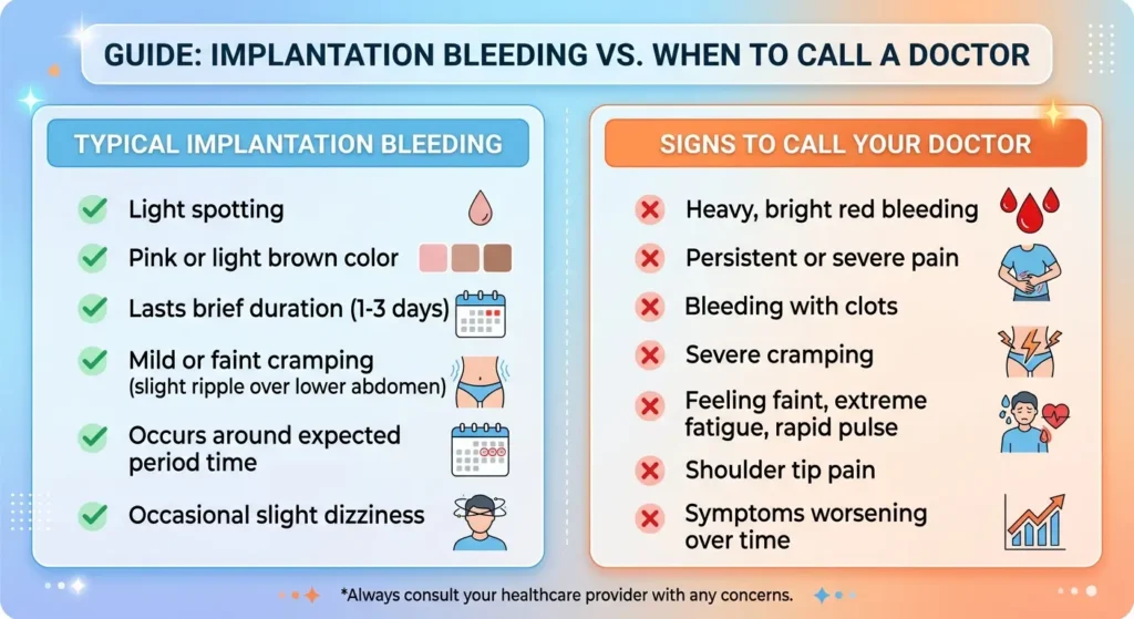 what does implantation bleeding look like